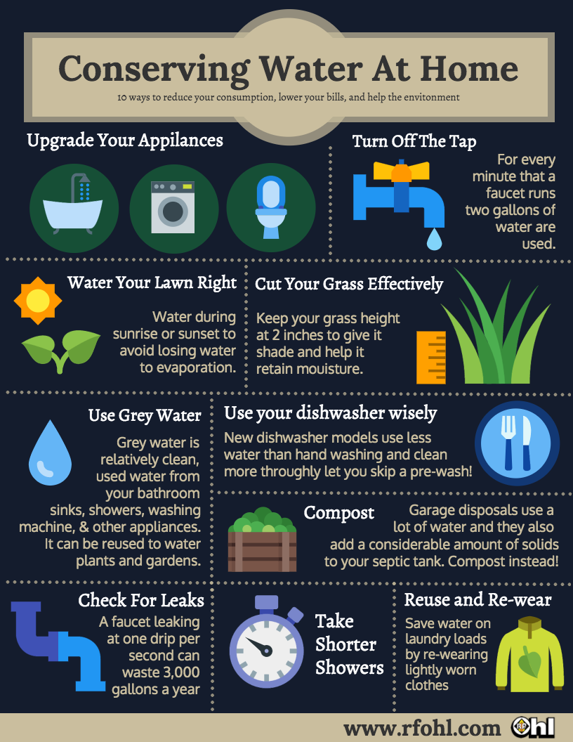 [Infographic] Water Conservation Tips in Lehighton PA