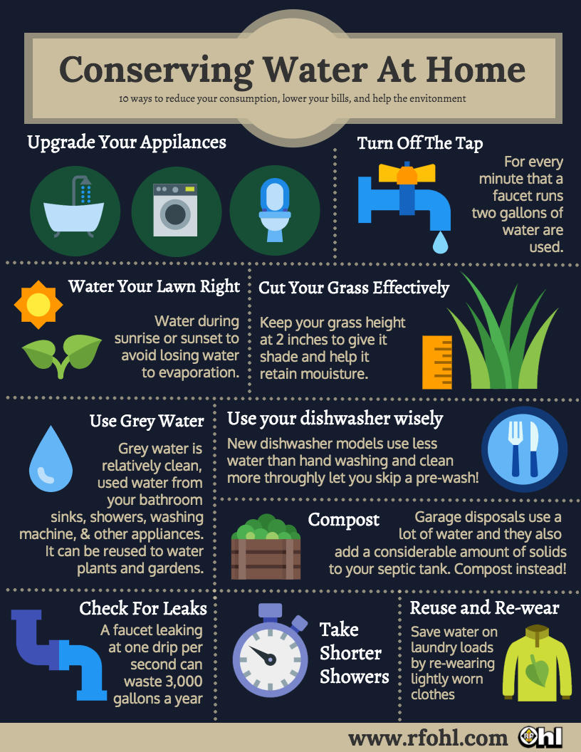 Ways To Save Water