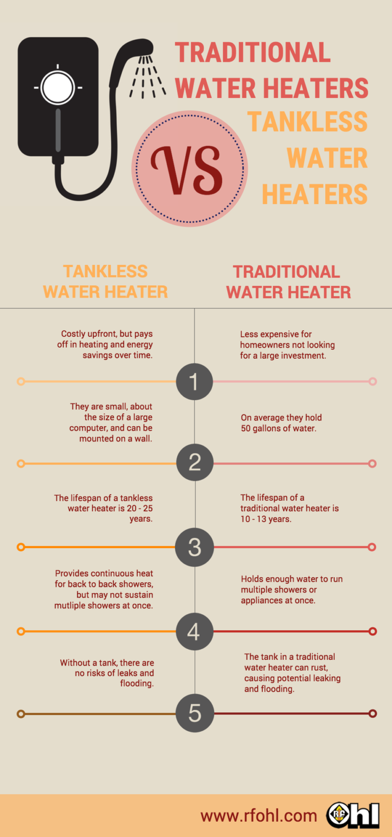 Are Tankless Water Heaters a Worthwhile Investment?