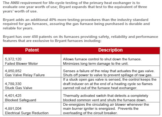 bryant gas furnace patents and testing