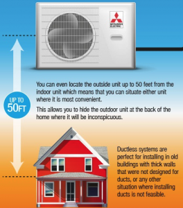 ductless heating in PA