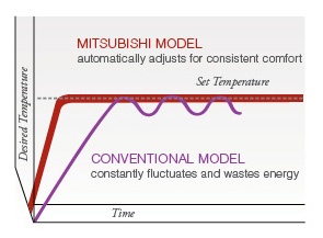 inverter illustration