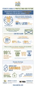 PPA-ULSHO-Infographic-insert