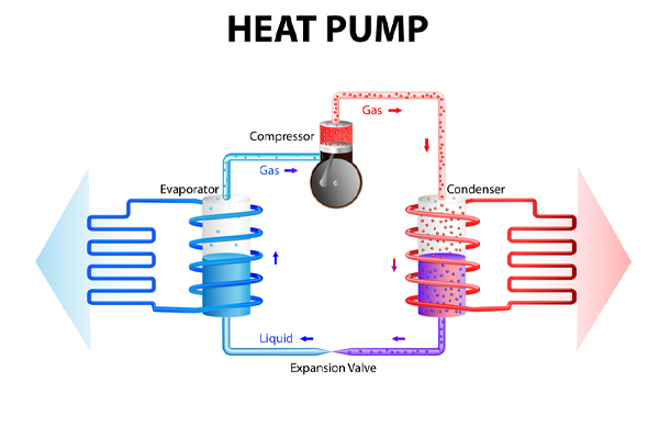 heat pump operation