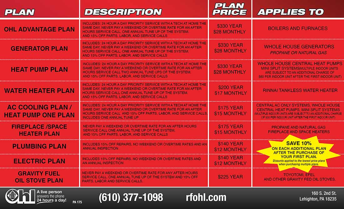 RF Ohl Service Plan