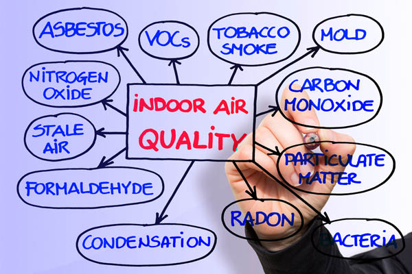 indoor air quality